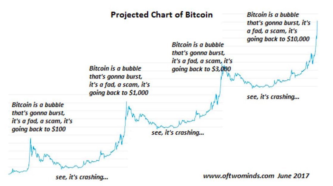 Bitcoin: the First $500,000 Theft